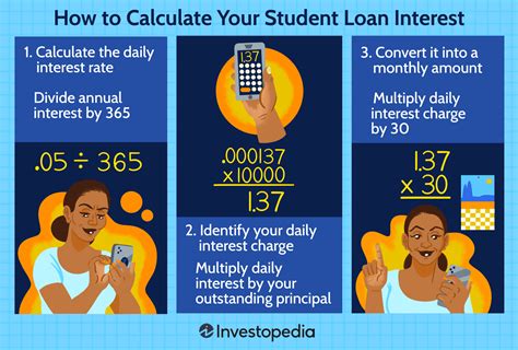 How do I calculate my student loan interest